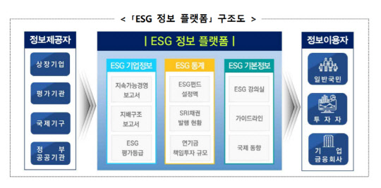 금융위원회 제공